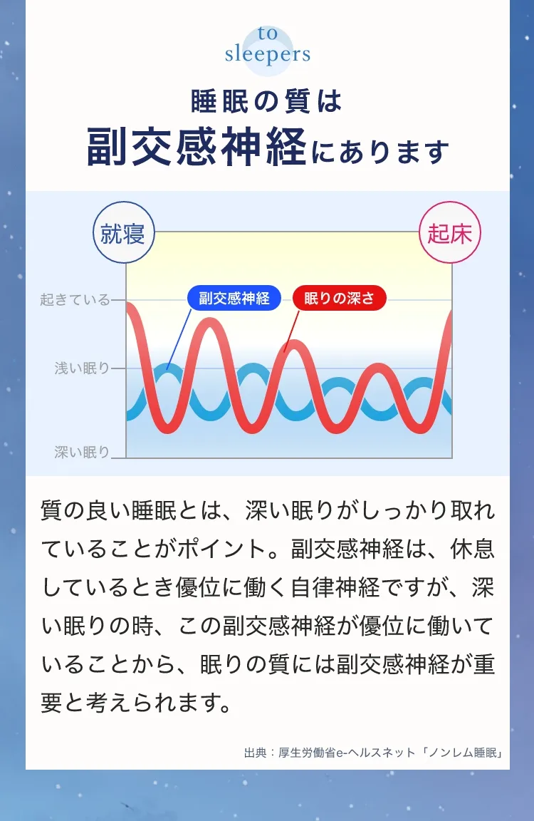 睡眠の質は副交感神経にあります