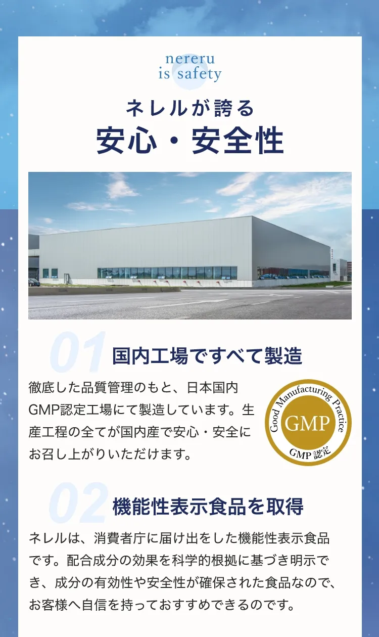 ネレルが誇る安心・安全性 国内工場で製造。機能性表示食品を取得。